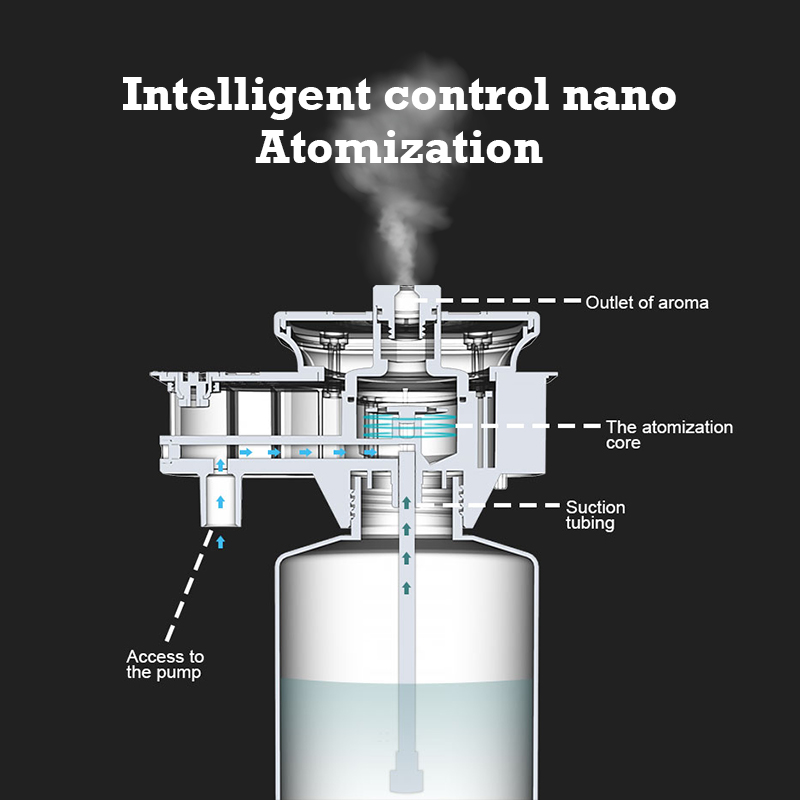 30000 Feet Namste Aroma Diffus - Perfume Fragrance Essence recension och pris