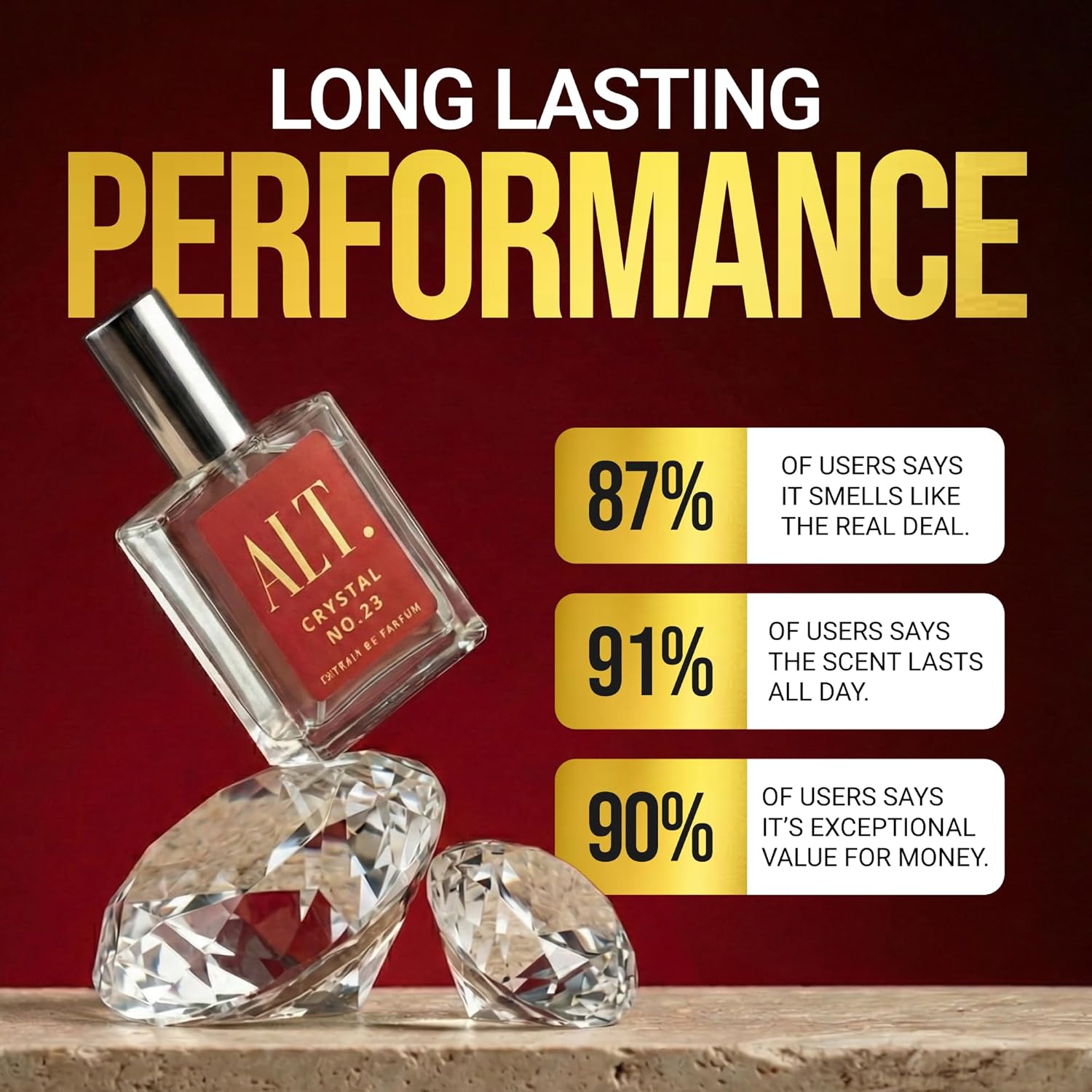 ALT. FRAGRANCES Crystal No. 23 - Perfume Alcohol Fragrance recension och pris